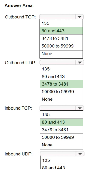 MS-700 Study Test