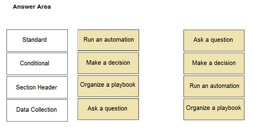 Correct Answer Image
