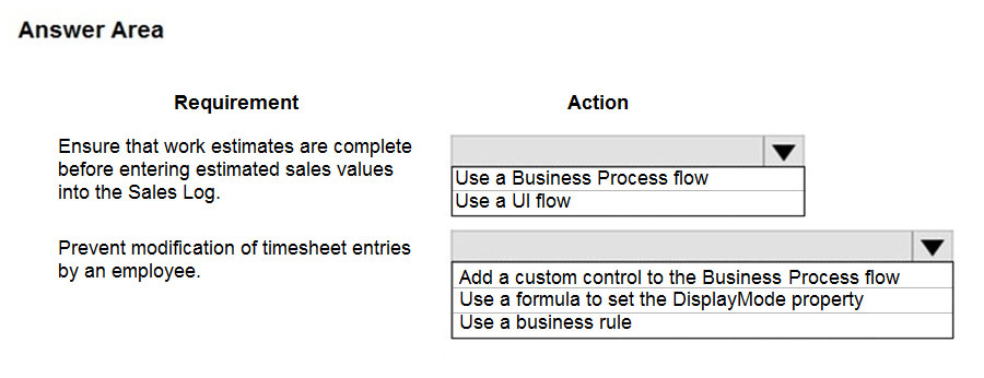 Updated Fiverp Application 100% Right answers, Approved