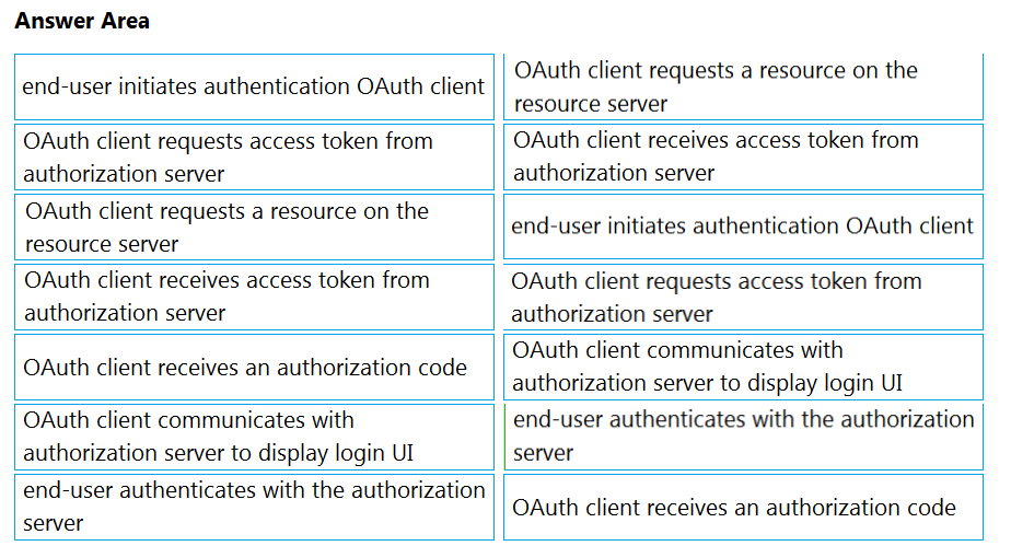 Professional-Cloud-Architect Reliable Dumps Free