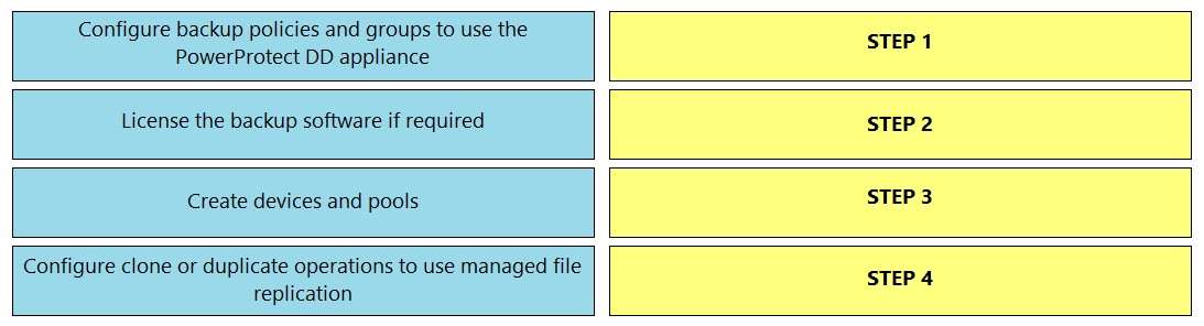 DES-DD23 Certification Book Torrent