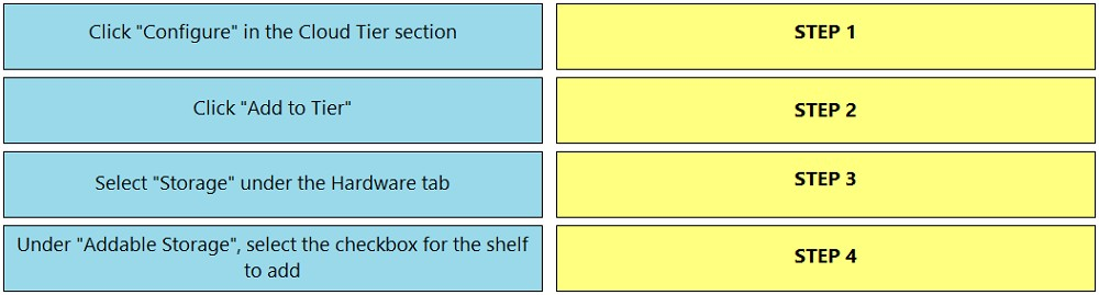 DES-DD23 Exam Tutorial