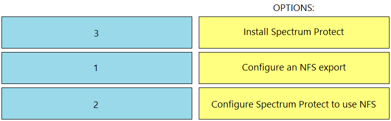 Reliable DES-DD23 Test Materials