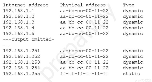 SY0-601 Exam Vce Free
