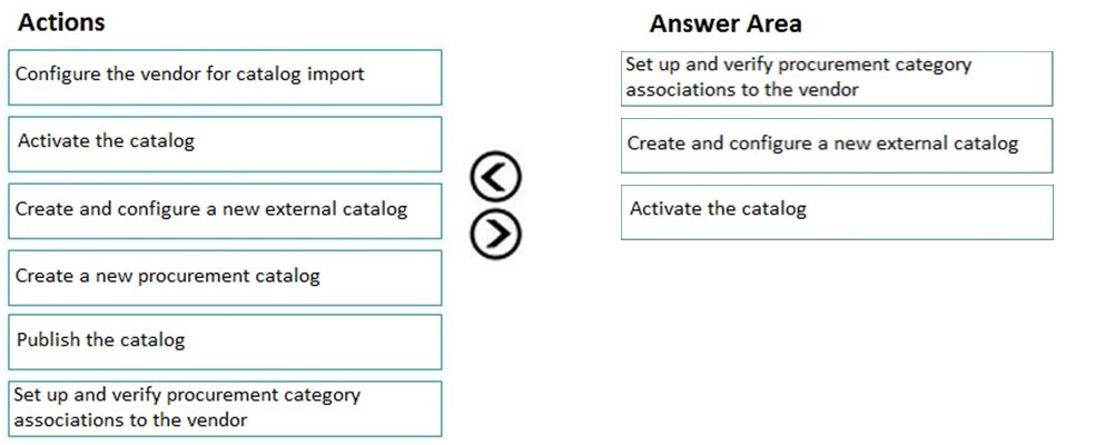 Correct Answer Image
