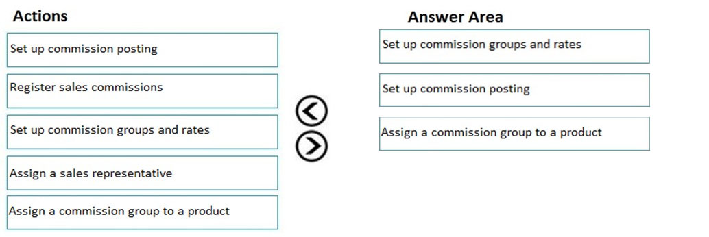 Correct Answer Image