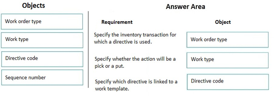 Correct Answer Image