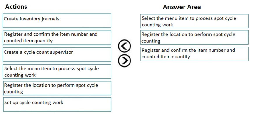 Correct Answer Image