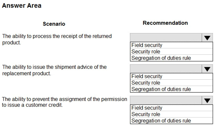 BOL Questions - Shipping / Receiving - Cetec ERP