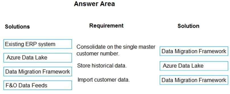 Correct Answer Image