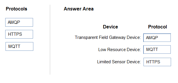 Correct Answer Image