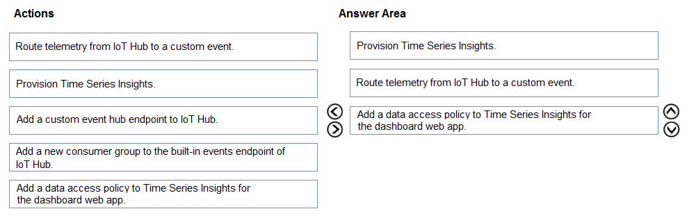 Correct Answer Image
