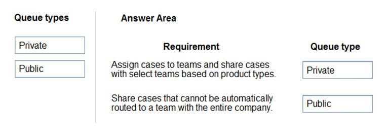 Correct Answer Image