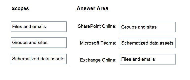 Correct Answer Image