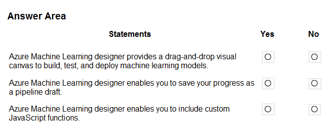 Machine learning drag and sales drop