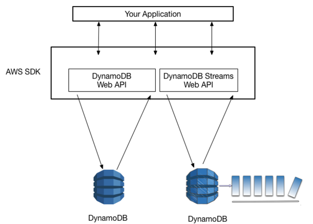 Using system drawing. AWS DYNAMODB. Web-ориентированных информационных систем. Cadflo web-ориентированная САПР?. DYNAMODB что это и как работает.