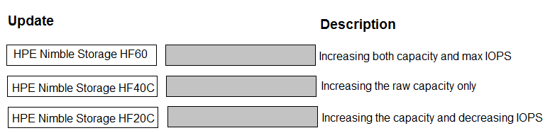 HPE0-S57 Echte Fragen