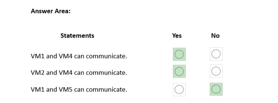 Correct Answer Image