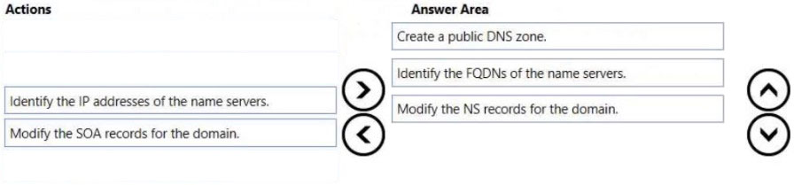 Correct Answer Image