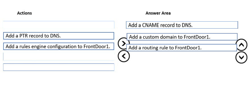 Correct Answer Image
