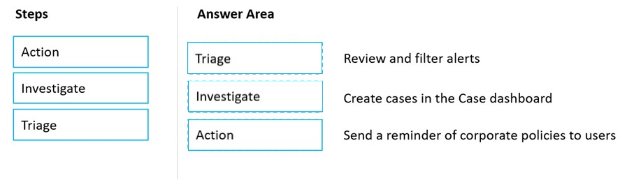 Correct Answer Image