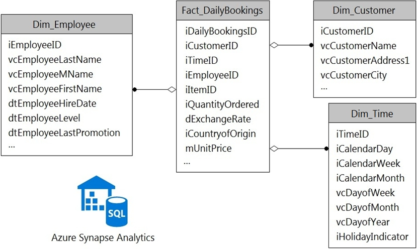Synapse Analytics SQL Authentication – Simplyfies