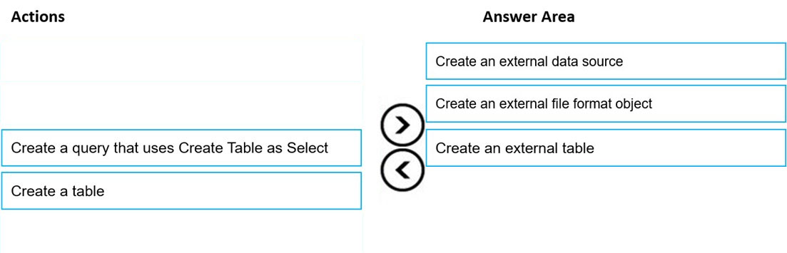 Correct Answer Image