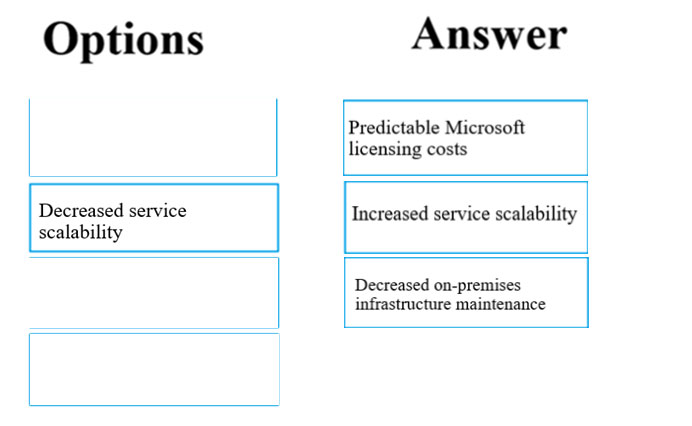 Correct Answer Image