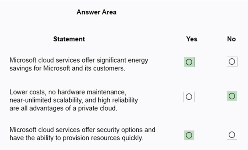 Correct Answer Image