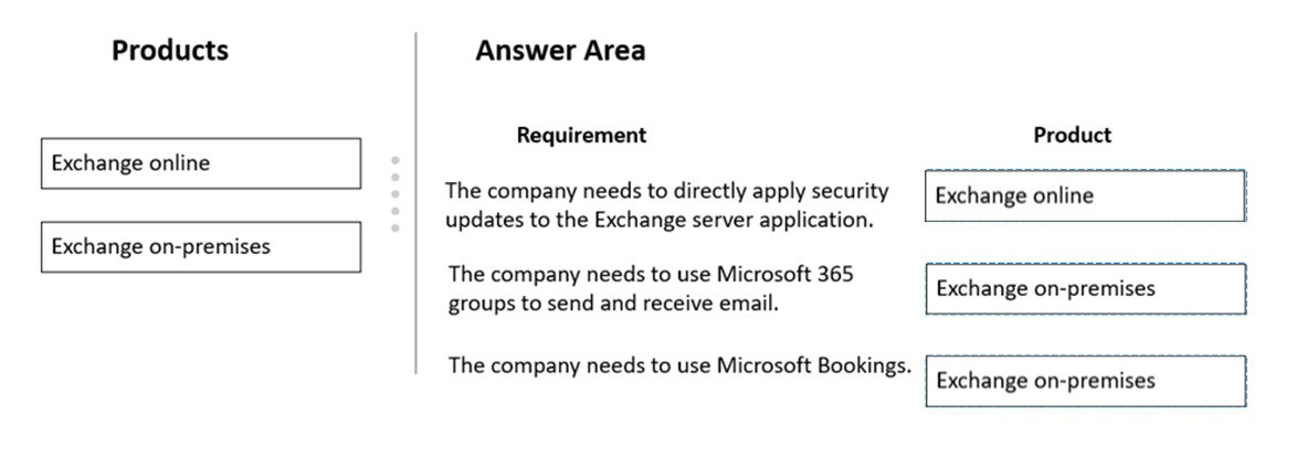 Correct Answer Image