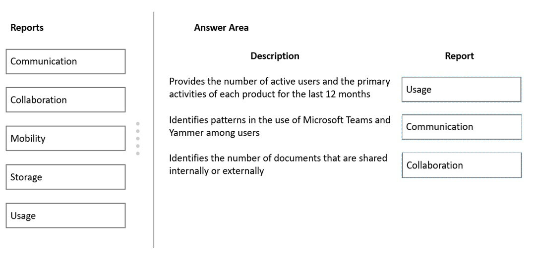 Correct Answer Image