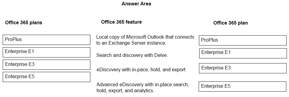 Correct Answer Image