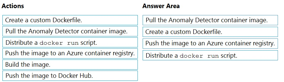 Correct Answer Image