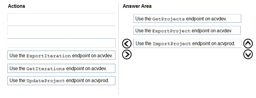 Correct Answer Image