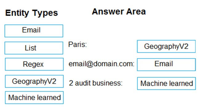 Correct Answer Image