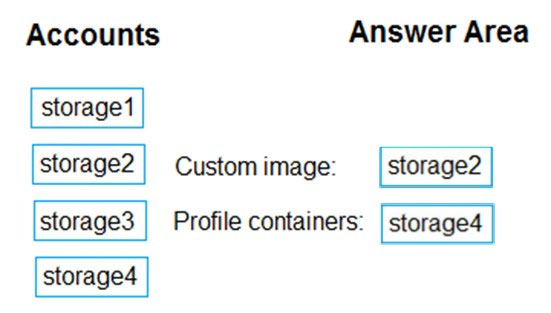 Correct Answer Image