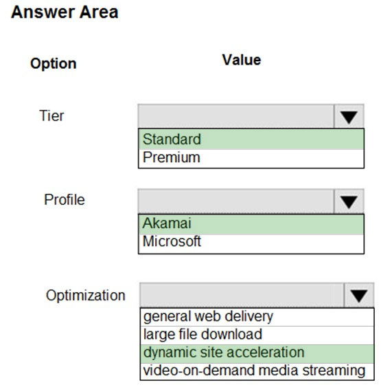 Correct Answer Image