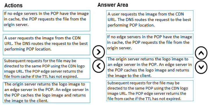 Re: EA Play (Origin) question - Answer HQ