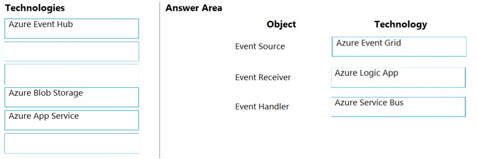 Correct Answer Image