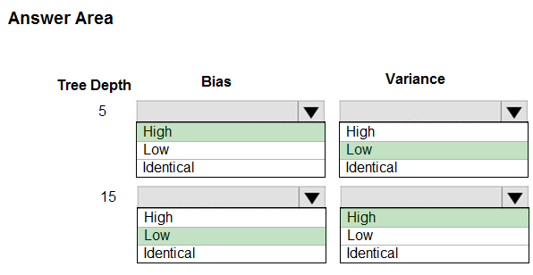Correct Answer Image