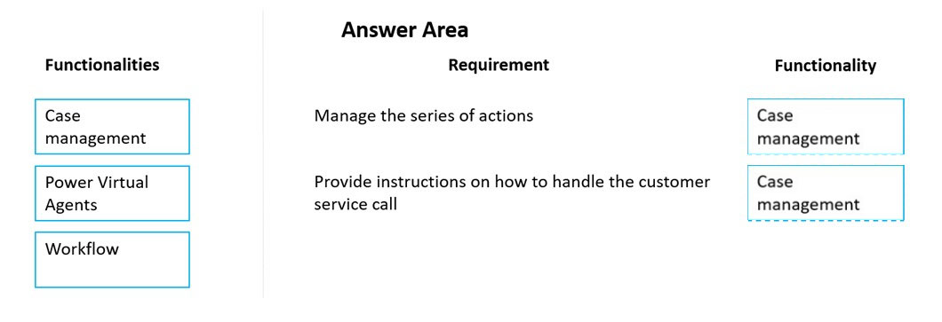 Correct Answer Image