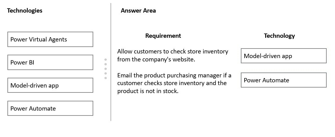 Correct Answer Image