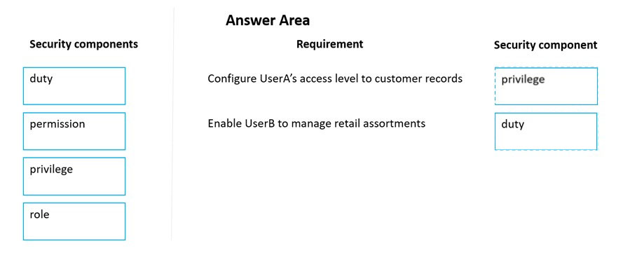 Correct Answer Image