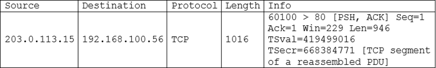 CS0-002 Testantworten