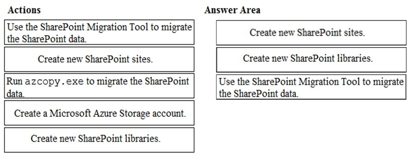 Correct Answer Image
