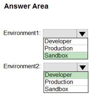 Correct Answer Image