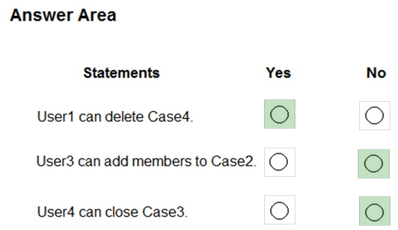 Correct Answer Image