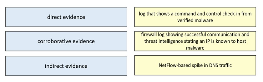 a1), {(b1)-(c1)}, (d1), (e1), and {(f1)-(g1)} shows copy-move forged