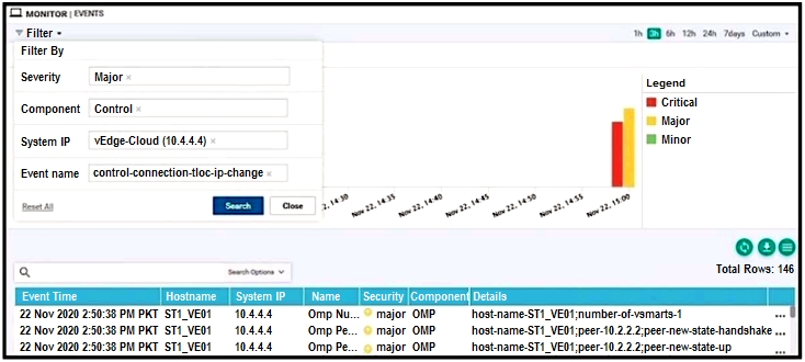 CMA/CFM Review Part 1: Economics, Finance, and Management