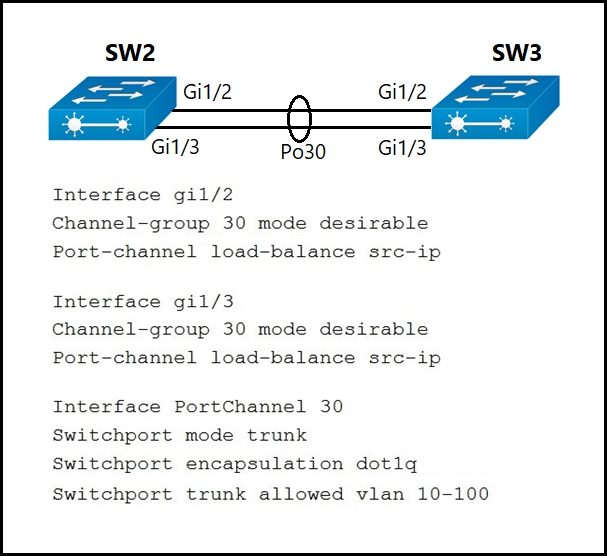 SOLUTION: Wap 4033 configuration for vhms - Studypool